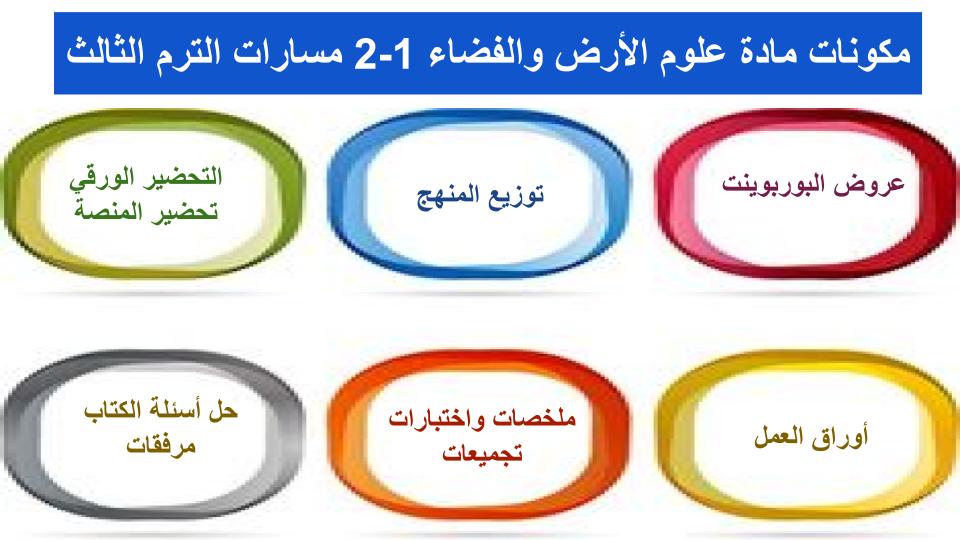 اثراءات علم الأرض والفضاء 1-2 مسارات الترم الثالث