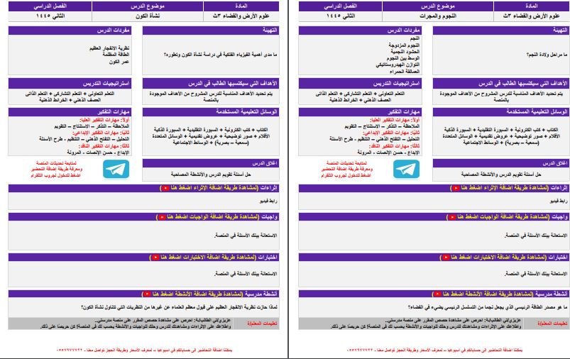 اثراءات علوم الارض والفضاء 1-1 مسارات الفصل الثاني اثراءات علوم الارض والفضاء 1-1 مسارات الفصل الثاني