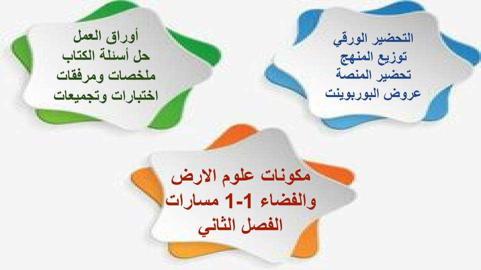 اثراءات علوم الارض والفضاء 1-1 مسارات الفصل الثاني اثراءات علوم الارض والفضاء 1-1 مسارات الفصل الثاني