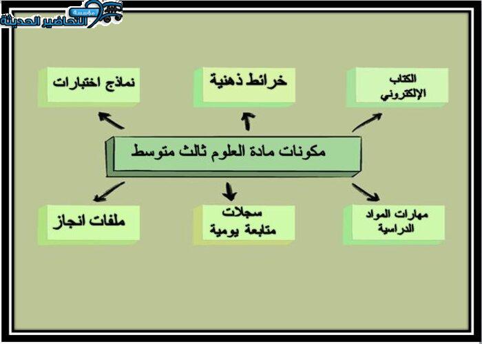 مكونات مادة علوم ثالث متوسط الفصل الأول 