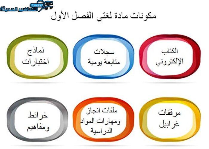 اثراءات لغتي الفصل الأول مدرستي