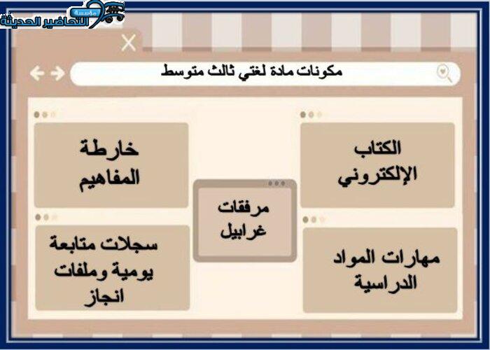 مكونات مادة لغتي ثالث متوسط الفصل الأول 