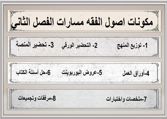 اثراءات منصة مدرستي اصول الفقه مسارات الفصل الثاني 