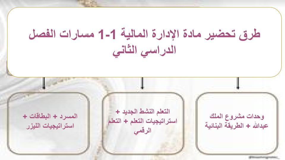 اثراءات منصة مدرستي الإدارة المالية 1-1 مسارات الفصل الثاني اثراءات منصة مدرستي الإدارة المالية 1-1 مسارات الفصل الثاني