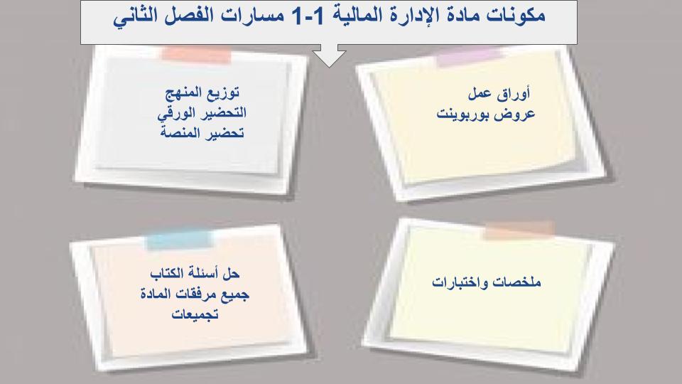 اثراءات منصة مدرستي الإدارة المالية 1-1 مسارات الفصل الثاني اثراءات منصة مدرستي الإدارة المالية 1-1 مسارات الفصل الثاني