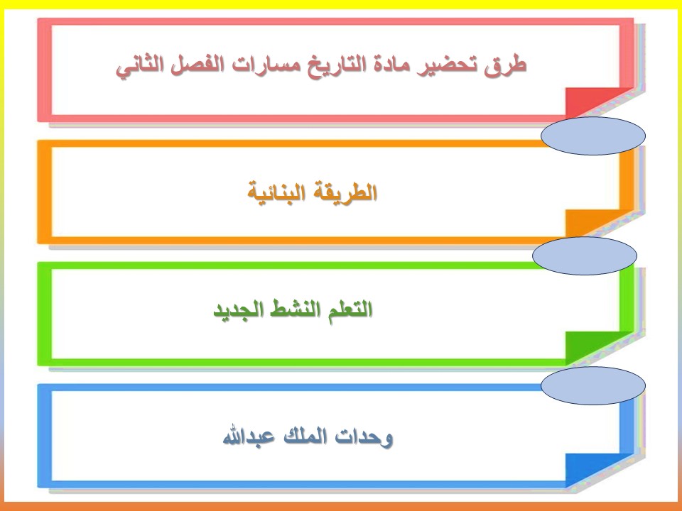 اثراءات منصة مدرستي التاريخ مسارات الفصل الثاني اثراءات منصة مدرستي التاريخ مسارات الفصل الثاني
