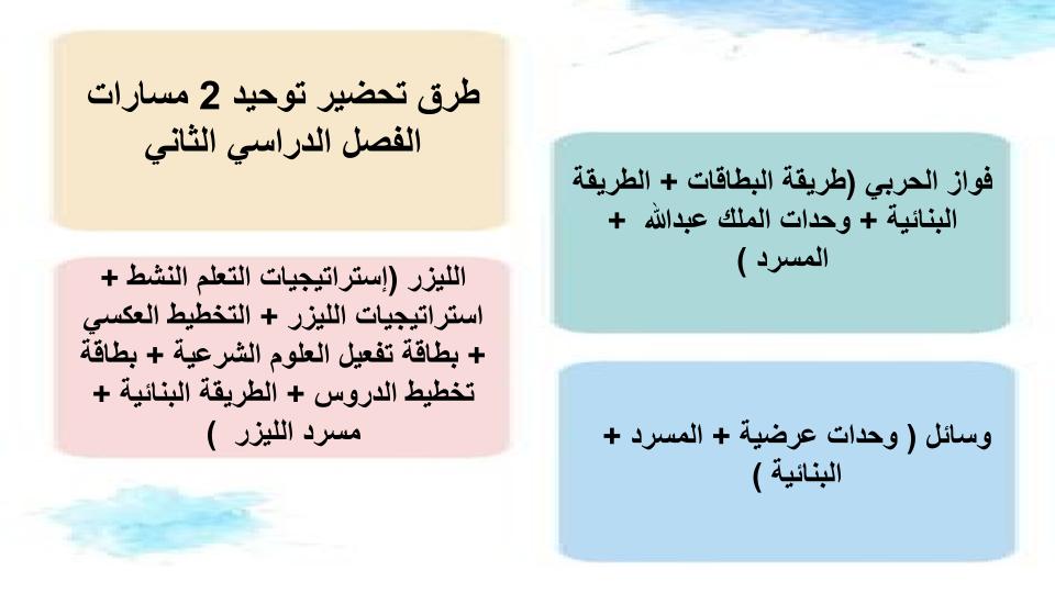 اثراءات منصة مدرستي التوحيد 2 مسارات الفصل الثاني اثراءات منصة مدرستي التوحيد 2 مسارات الفصل الثاني