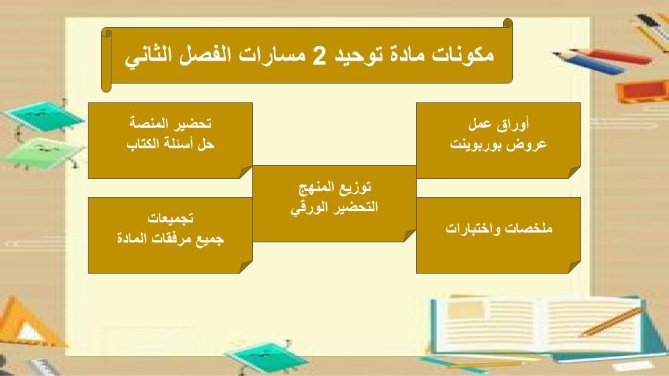 اثراءات منصة مدرستي التوحيد 2 مسارات الفصل الثاني اثراءات منصة مدرستي التوحيد 2 مسارات الفصل الثاني