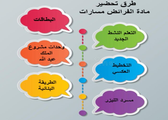 اثراءات منصة مدرستي الفرائض مسارات الفصل الثاني اثراءات منصة مدرستي الفرائض مسارات الفصل الثاني