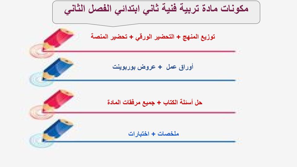 اثراءات منصة مدرستي تربية فنية الصف الثاني الابتدائي الفصل الثاني