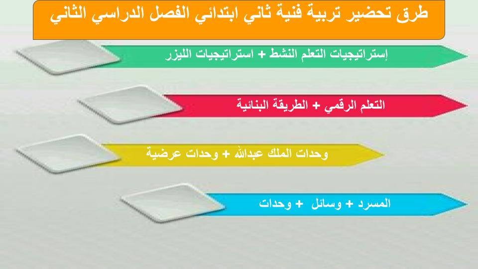 اثراءات منصة مدرستي تربية فنية الصف الثاني الابتدائي الفصل الثاني