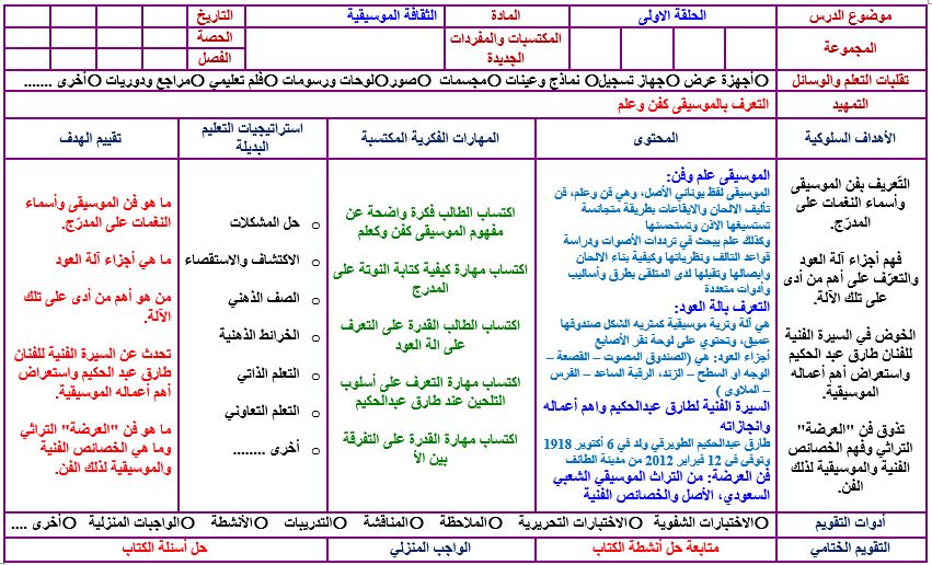 اثراءات منصة مدرستي ثقافة موسيقية مسارات الفصل الثاني