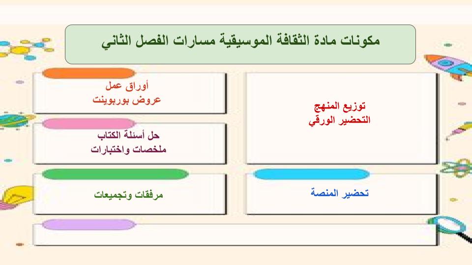 اثراءات منصة مدرستي ثقافة موسيقية مسارات الفصل الثاني