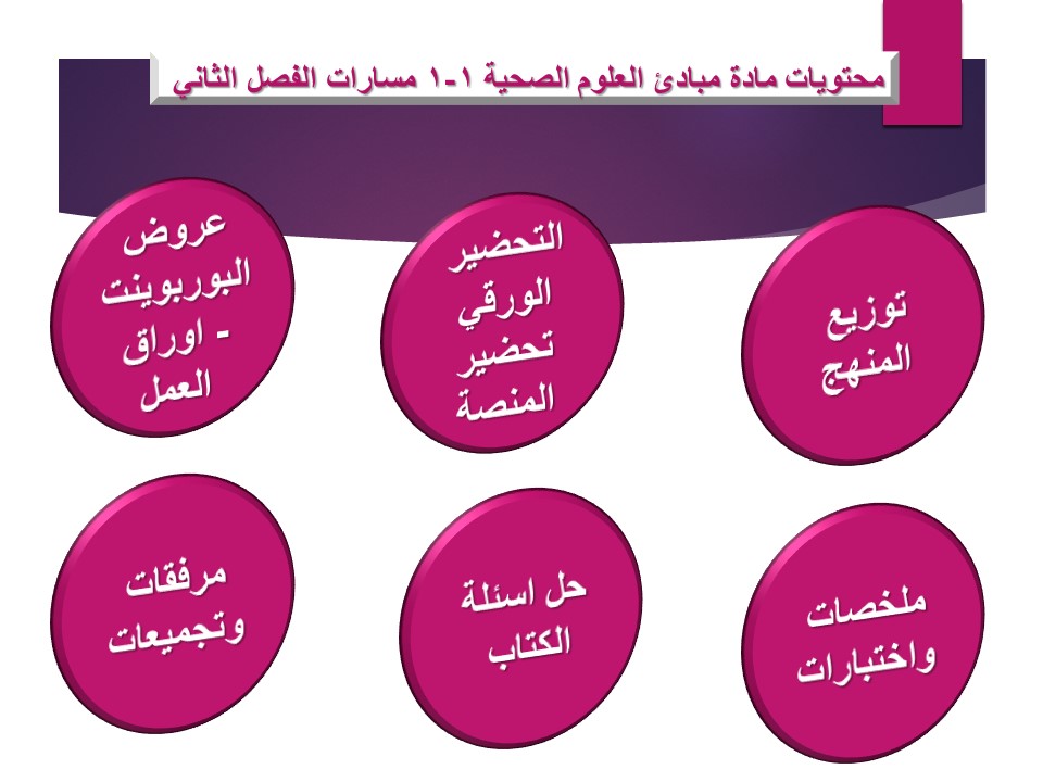 اثراءات منصة مدرستي مبادئ العلوم الصحية 1-1 مسارات الفصل الثاني اثراءات منصة مدرستي مبادئ العلوم الصحية 1-1 مسارات الفصل الثاني
