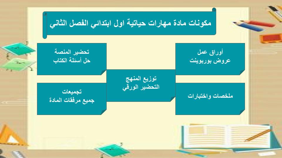 اثراءات منصة مدرستي مهارات حياتية اول ابتدائي الفصل الثاني