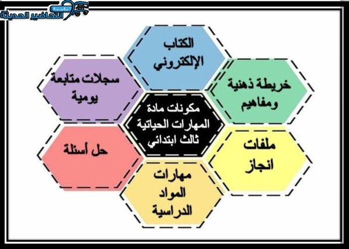 مكونات مادة مهارات حياتية الصف الثالث الابتدائي الفصل الأول 
