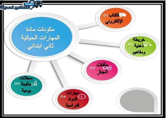 مكونات مادة مهارات حياتية الصف الثاني الابتدائي الفصل الأول 