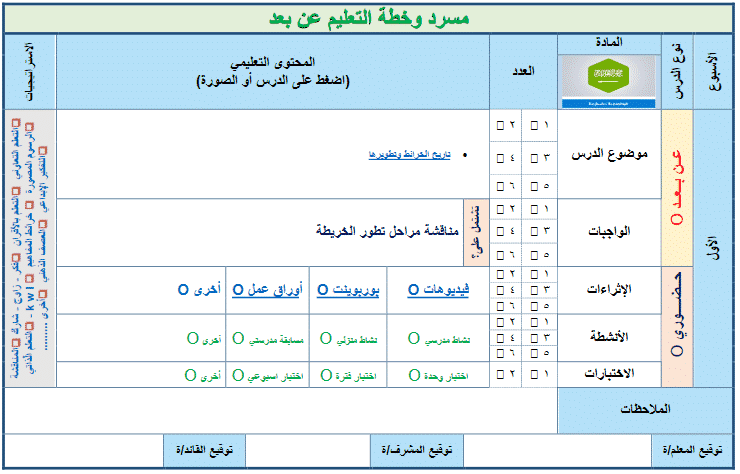تقرير الفترة الأولي اجتماعيات خامس ابتدائي النصف الثاني منصة مدرستي 1442 هـ