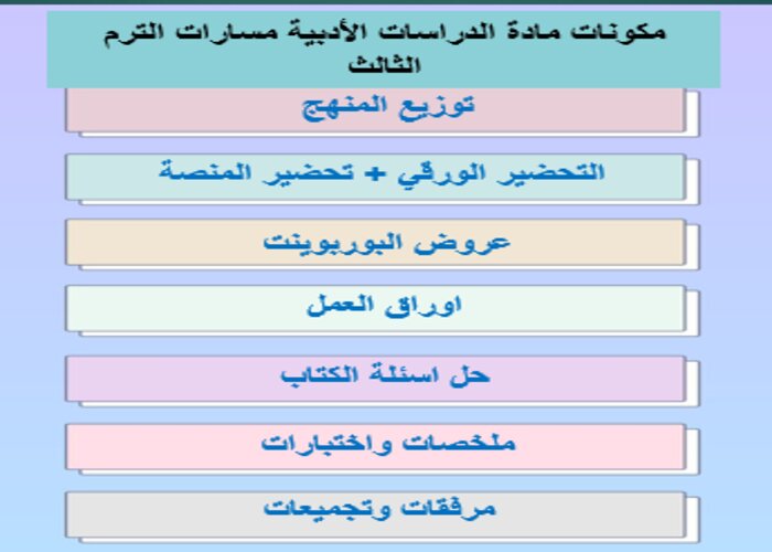 اختبار الدراسات الأدبية مسارات الترم الثالث