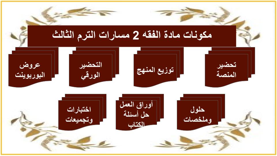 اختبار الفقه 2 مسارات الترم الثالث