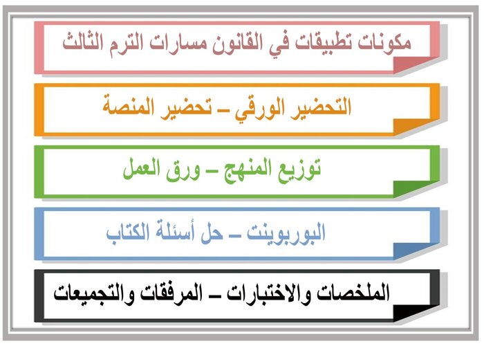 اختبار تطبيقات في القانون مسارات الترم الثالث 
