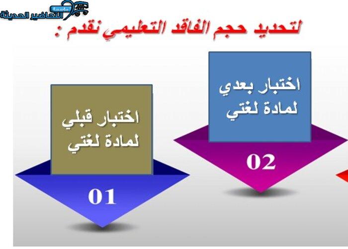 الفاقد التعليمي مادة لغتى الصف الاول الابتدائي فصل دراسي اول