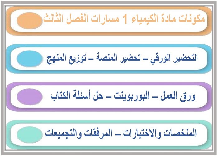 اختبار مادة الكيمياء 1 مسارات الفصل الثالث اختبار مادة الكيمياء 1 مسارات الفصل الثالث