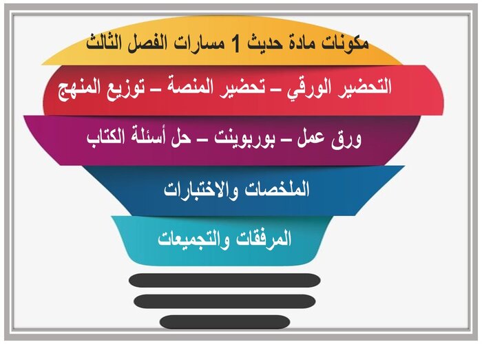اختبار مادة حديث 1 مسارات الفصل الثالث اختبار مادة حديث 1 مسارات الفصل الثالث