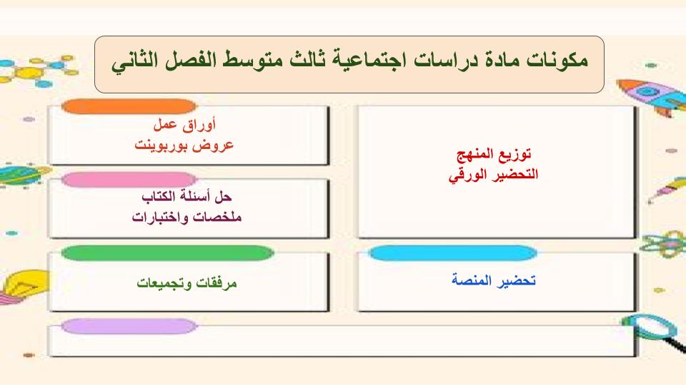اختبار منصة مدرستى دراسات اجتماعيه الصف الثالث متوسط الفصل الثاني