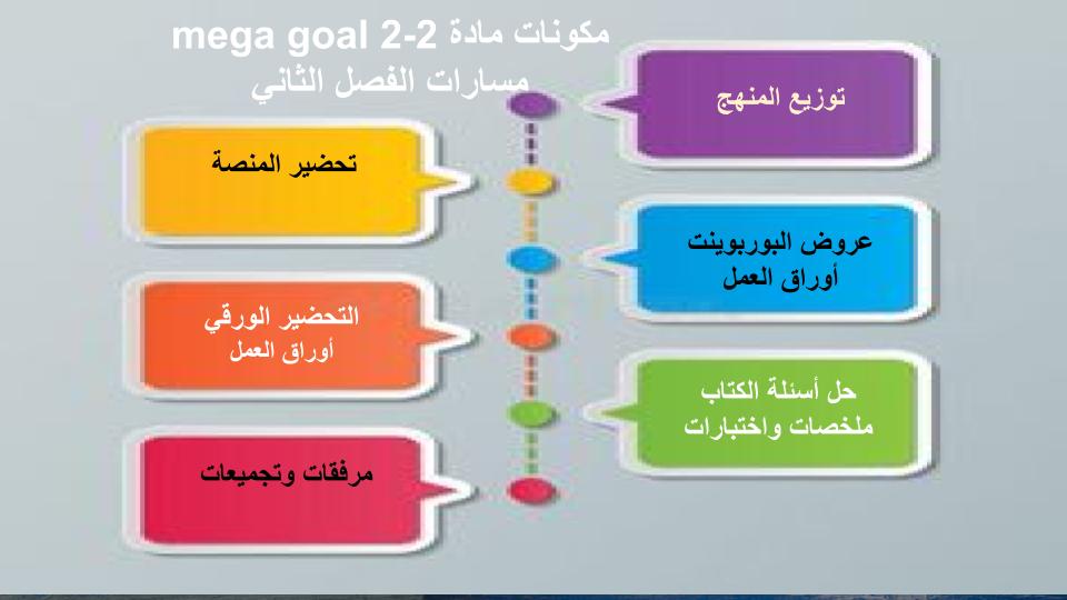 اختبار منصة مدرستي MEGA GoAl 2-2 مسارات الفصل الثاني اختبار منصة مدرستي MEGA GoAl 2-2 مسارات الفصل الثاني