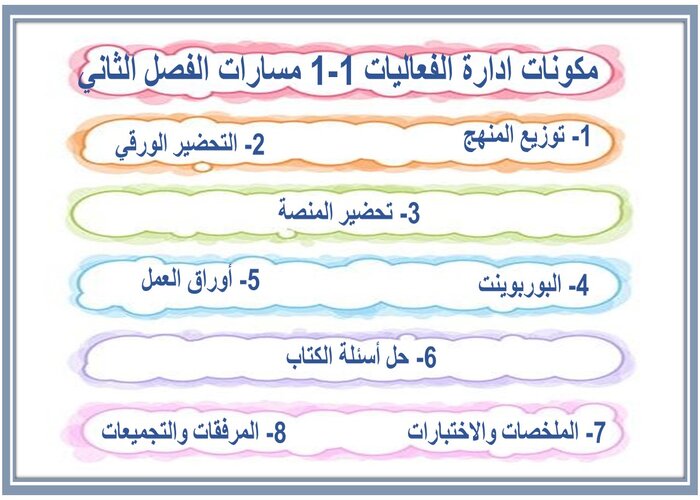 اختبار منصة مدرستي ادارة الفعاليات 1-1 مسارات الفصل الثاني
