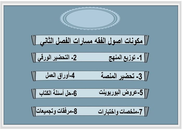 اختبار منصة مدرستي اصول الفقه مسارات الفصل الثاني  