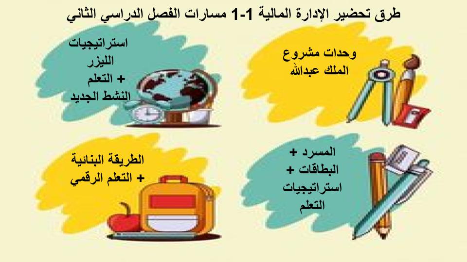 اختبار منصة مدرستي الإدارة المالية 1-1 مسارات الفصل الثاني اختبار منصة مدرستي الإدارة المالية 1-1 مسارات الفصل الثاني