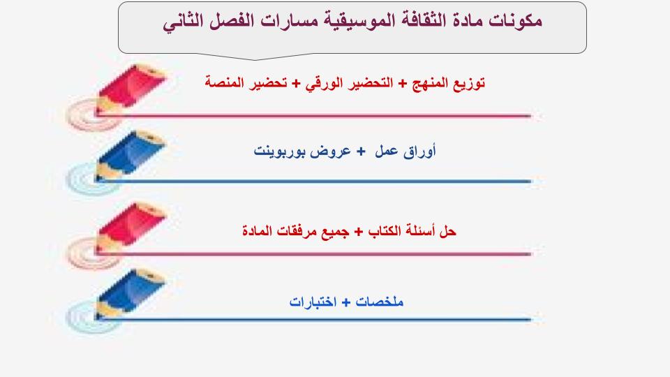 اختبار منصة مدرستي الثقافة الموسيقية مسارات الفصل الثاني 