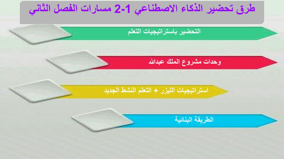 اختبار منصة مدرستي الذكاء الاصطناعي 1-2 مسارات الفصل الثاني اختبار منصة مدرستي الذكاء الاصطناعي 1-2 مسارات الفصل الثاني