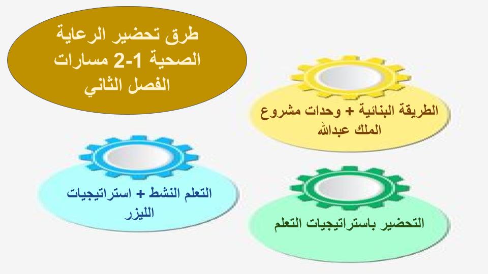 اختبار منصة مدرستي الرعاية الصحية 1-2 مسارات الفصل الثاني اختبار منصة مدرستي الرعاية الصحية 1-2 مسارات الفصل الثاني