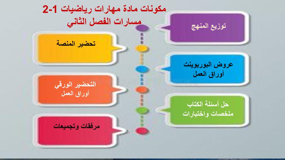 اختبار منصة مدرستي الرياضيات 1-2 مسارات الفصل الثاني