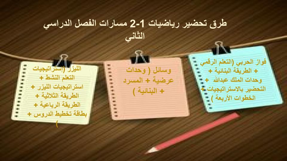 اختبار منصة مدرستي الرياضيات 1-2 مسارات الفصل الثاني