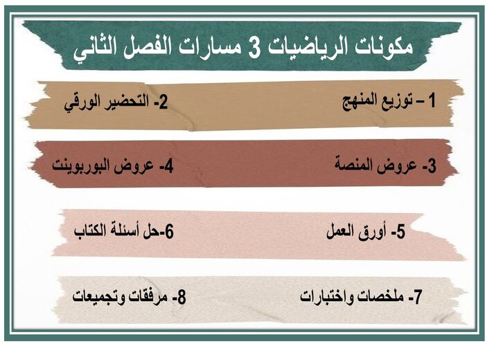 اختبار منصة مدرستي الرياضيات 3 مسارات الفصل الثاني اختبار منصة مدرستي الرياضيات 3 مسارات الفصل الثاني