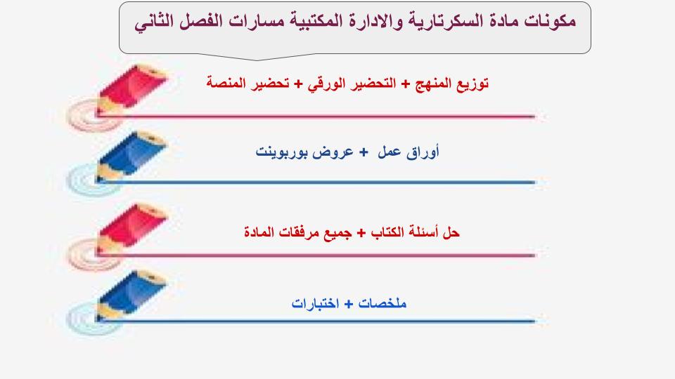 اختبار منصة مدرستي السكرتارية والادارة المكتبية مسارات الفصل الثاني اختبار منصة مدرستي السكرتارية والادارة المكتبية مسارات الفصل الثاني