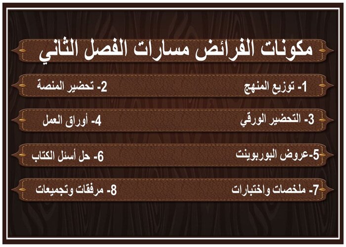 اختبار منصة مدرستي الفرائض مسارات الفصل الثاني 