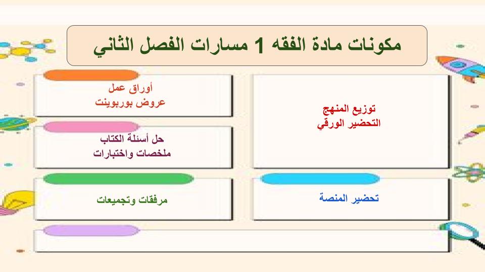 اختبار منصة مدرستي الفقه 1 مسارات الفصل الثاني اختبار منصة مدرستي الفقه 1 مسارات الفصل الثاني