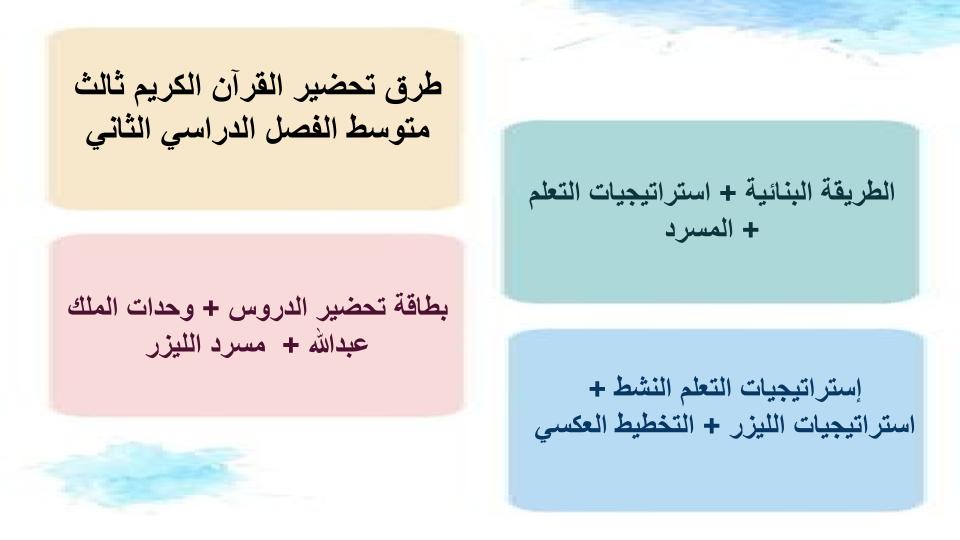 اختبار منصة مدرستي القرآن الكريم ثالث متوسط الفصل الثاني اختبار منصة مدرستي القرآن الكريم ثالث متوسط الفصل الثاني