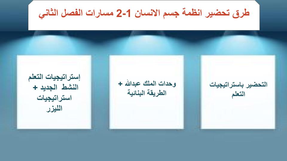 اختبار منصة مدرستي انظمة جسم الانسان 1-2 مسارات الفصل الثاني اختبار منصة مدرستي انظمة جسم الانسان 1-2 مسارات الفصل الثاني