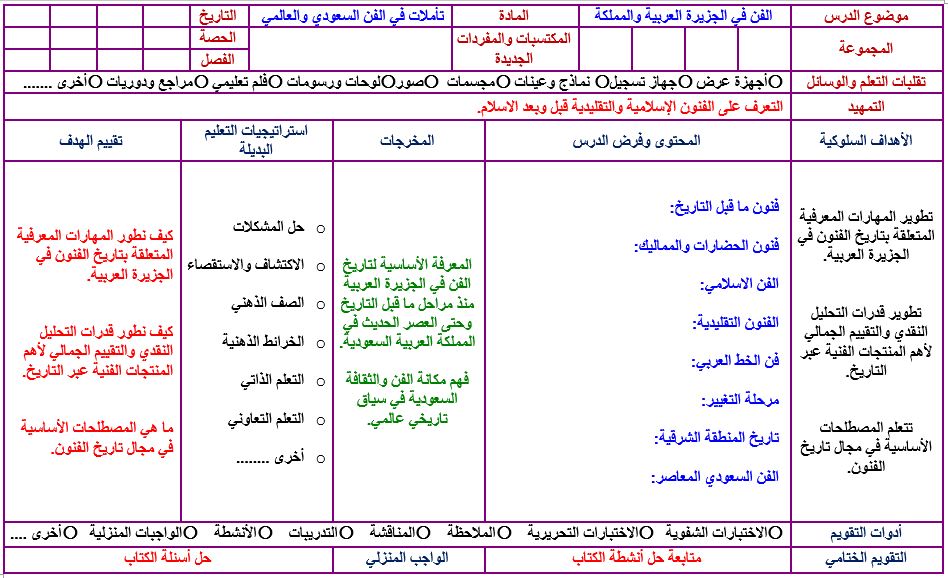 اختبار منصة مدرستي تأملات الفن السعودي مسارات الفصل الثاني