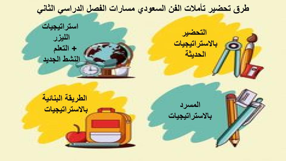 اختبار منصة مدرستي تأملات الفن السعودي مسارات الفصل الثاني