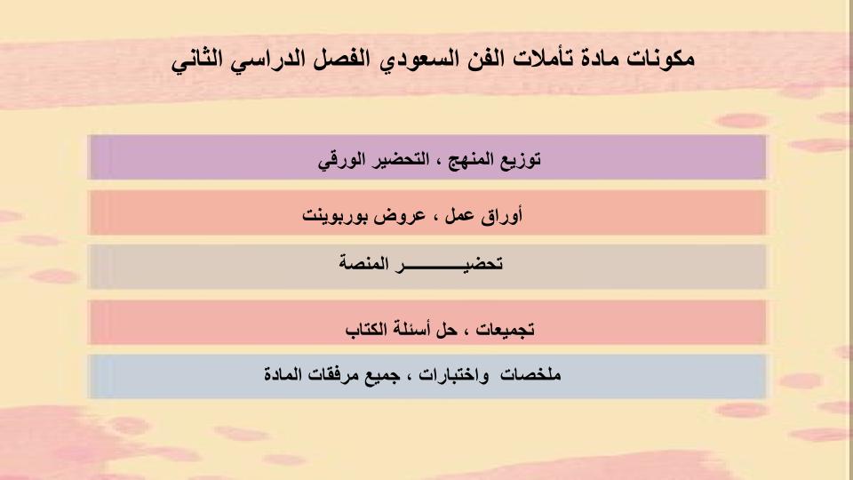اختبار منصة مدرستي تأملات الفن السعودي مسارات الفصل الثاني