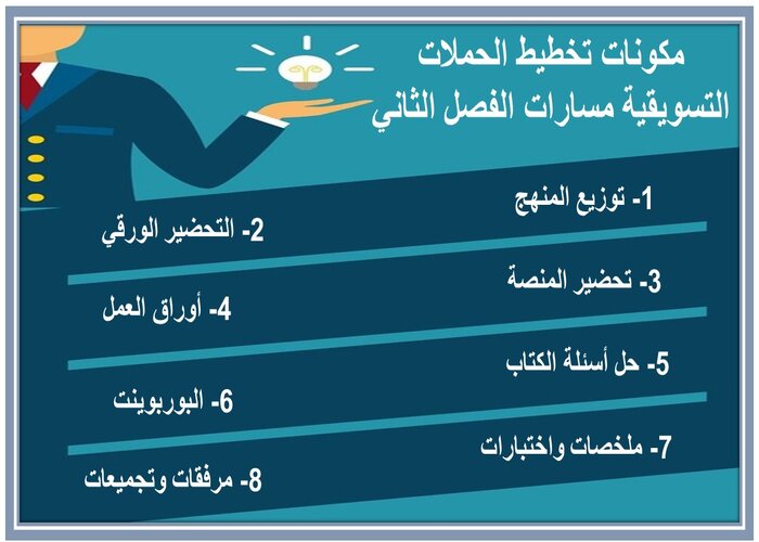 اختبار منصة مدرستي تخطيط الحملات التسويقية مسارات الفصل الثاني  