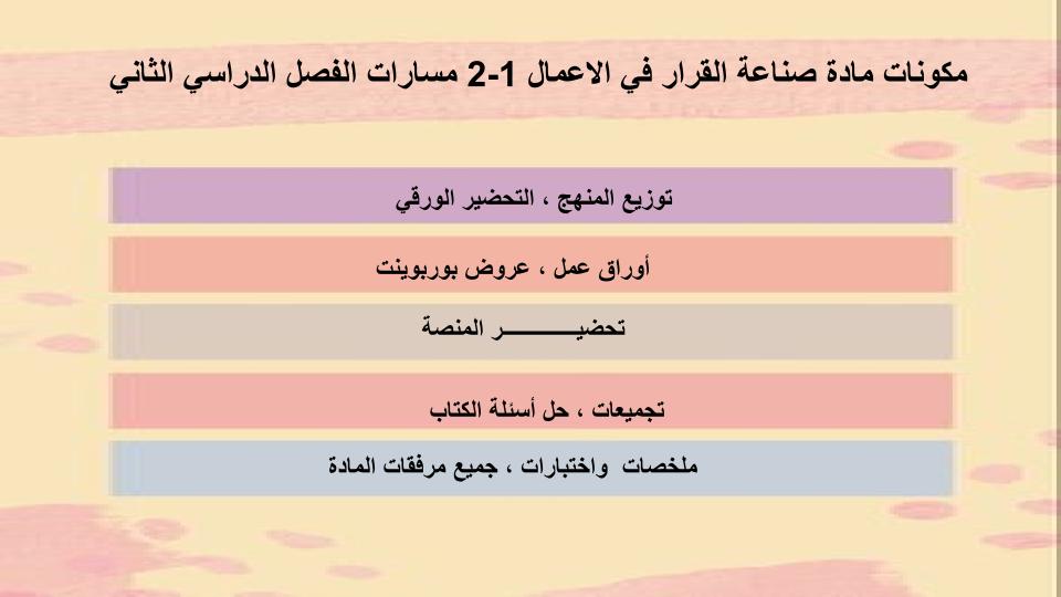 اختبار منصة مدرستي صناعة القرار في الاعمال 1-2 مسارات الفصل الثاني