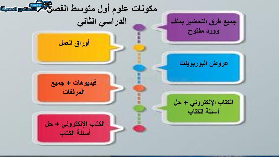 اختبار منصة مدرستي علوم أول متوسط الفصل الثاني
